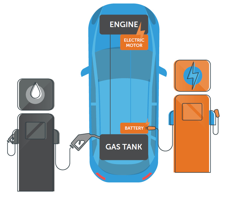 Plug-in Hybrid Electric Vehicle (PHEV)