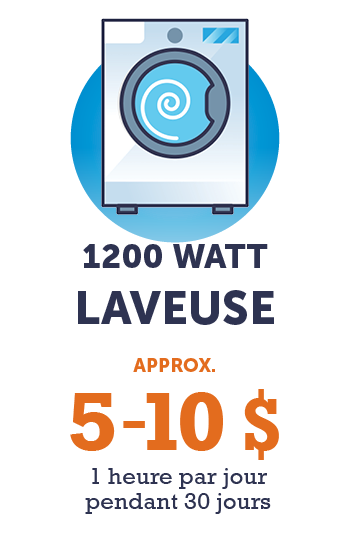 Graphique - Machine à laver de 1200 watts (environ 5 $ à 10 $ - 1 heure par jour pendant 30 jours)
