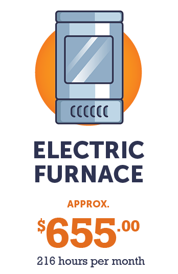 Graphic - 20,000 watt furnance (approx. $2,184.00 = 24 hours per day for 30 days)