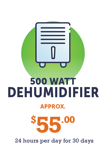 Graphic - 500 watt Dehumidifier (approx, $55 - 24 hours per day for 30 days)