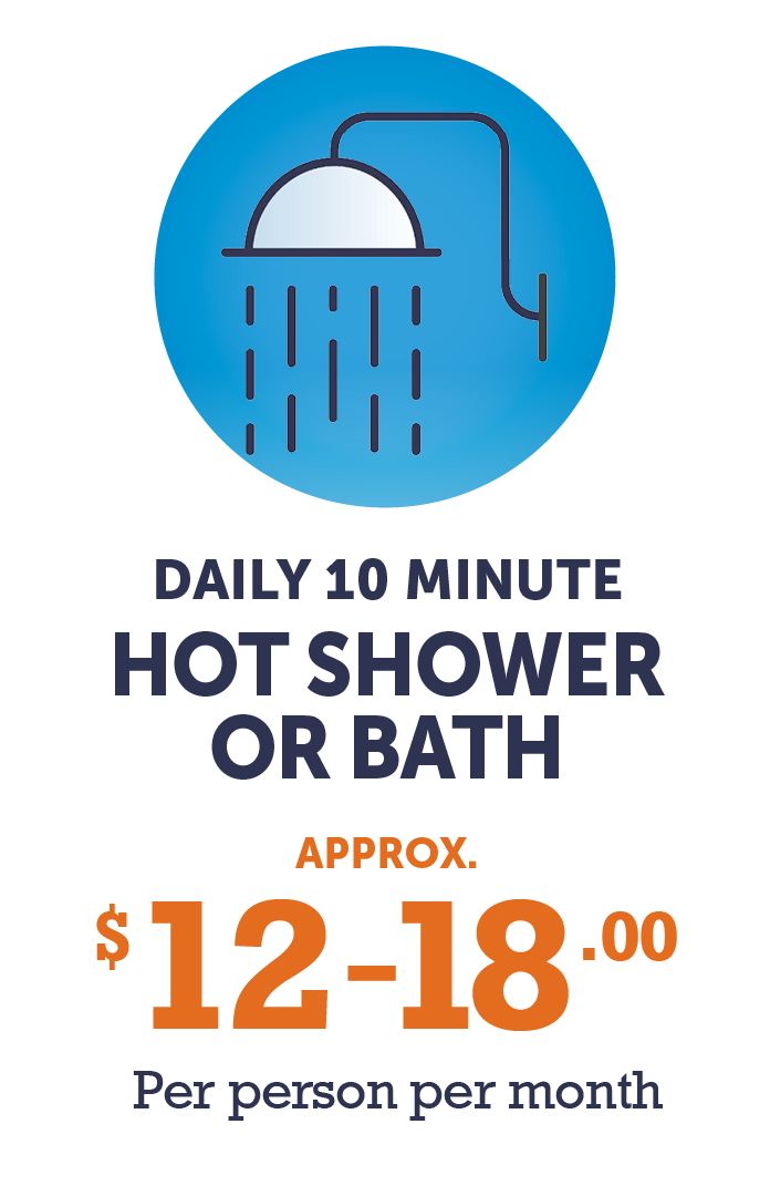 Graphic - 3000 watt hot shower (approx. $12-$18 - 10 minutes per day for 30 days)